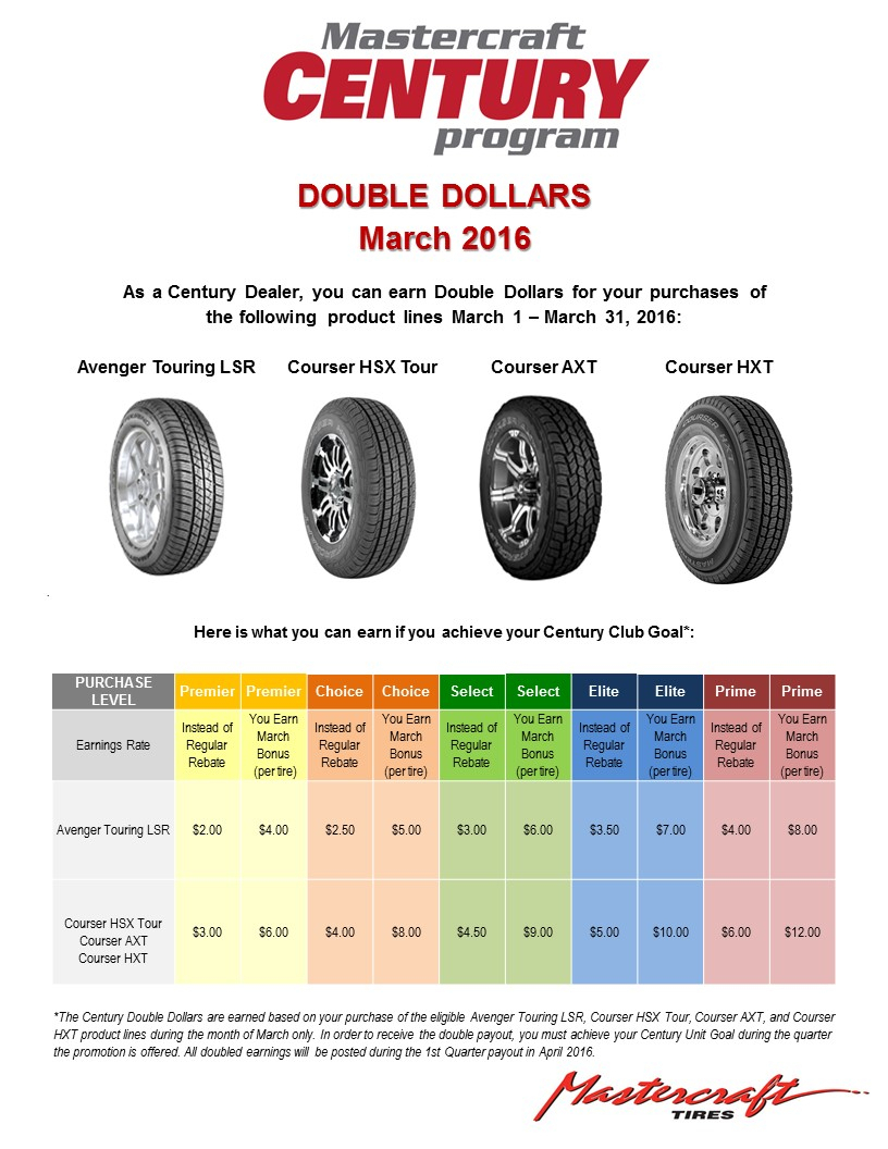 Cooper Tire Rebate September 2022 2022 Tirerebate