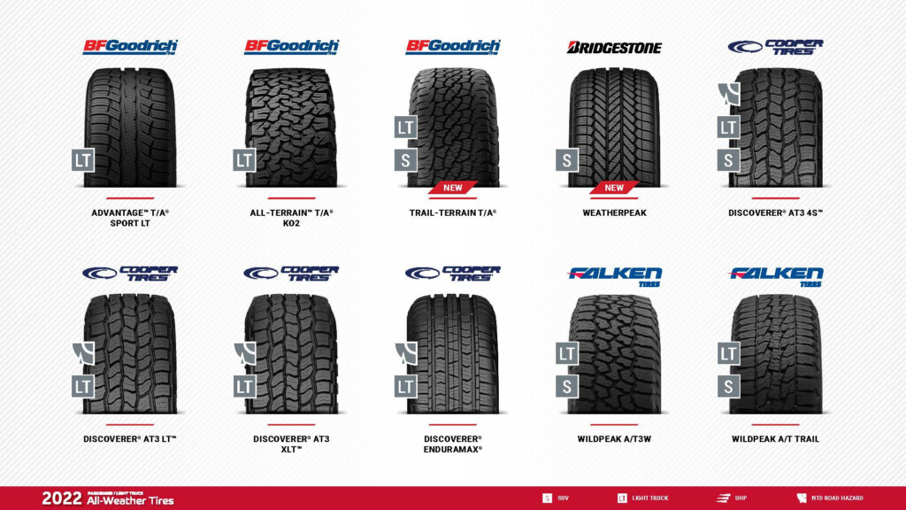 Tire Discounts And Rebates Canadian Auto