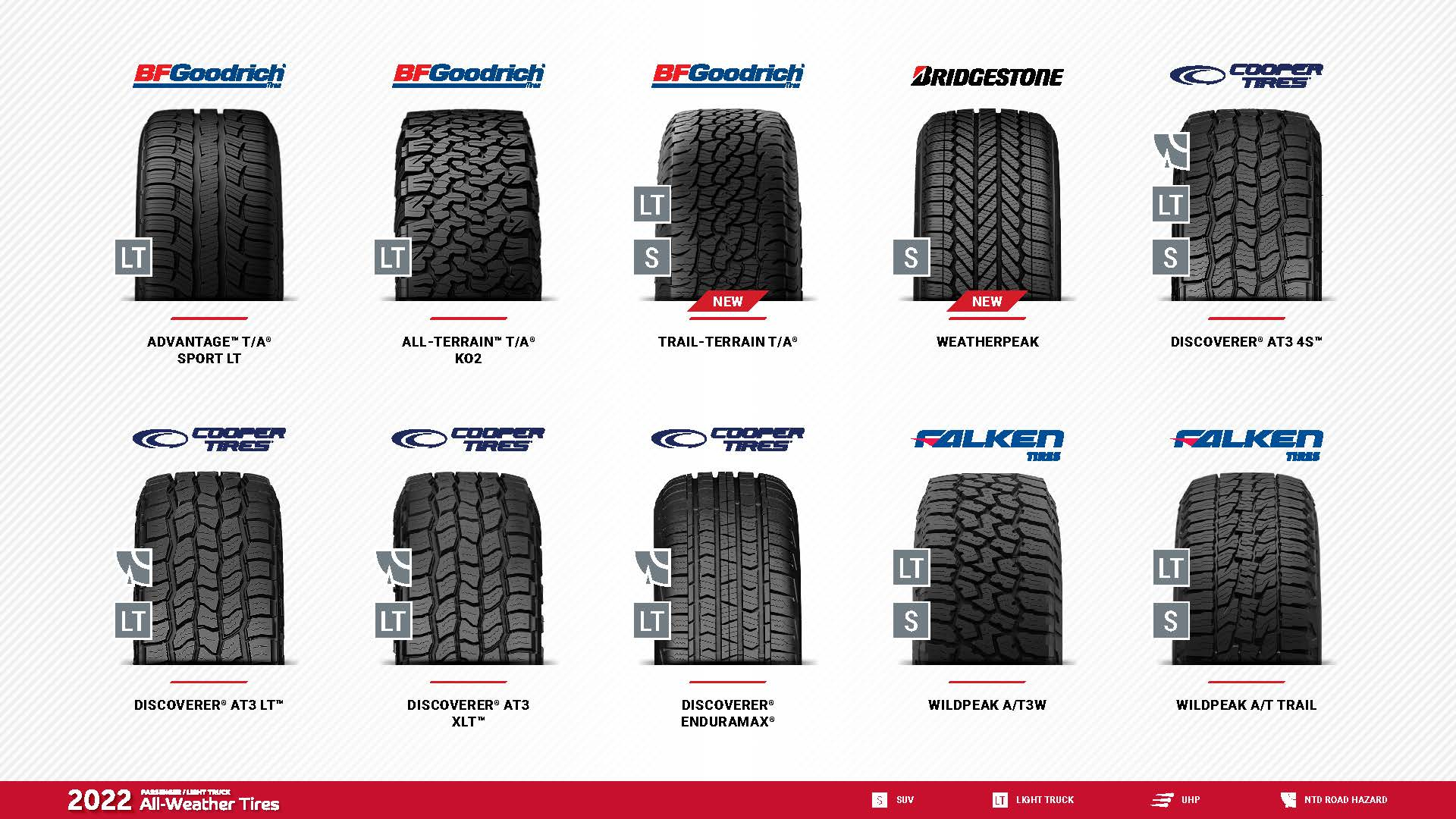 Tire Discounts And Rebates Canadian Auto